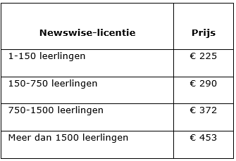 Newswise prijzen licenties 1-8-2022